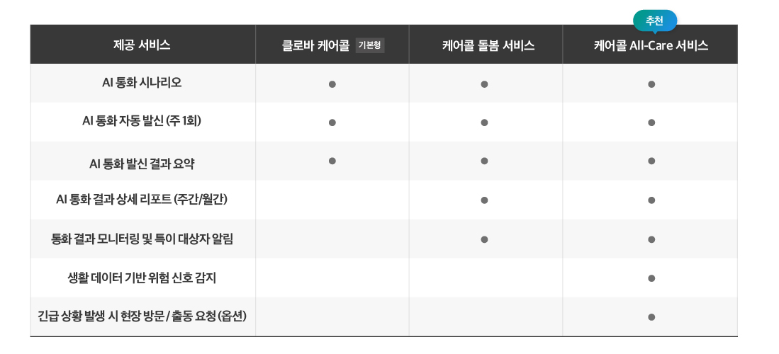 %ED%81%B4%EB%A1%9C%EB%B0%94%20%EC%BC%80%EC%96%B4%EC%BD%9C_%EC%84%9C%EB%B9%84%EC%8A%A4%20%EC%A2%85%EB%A3%8C_0108.jpg