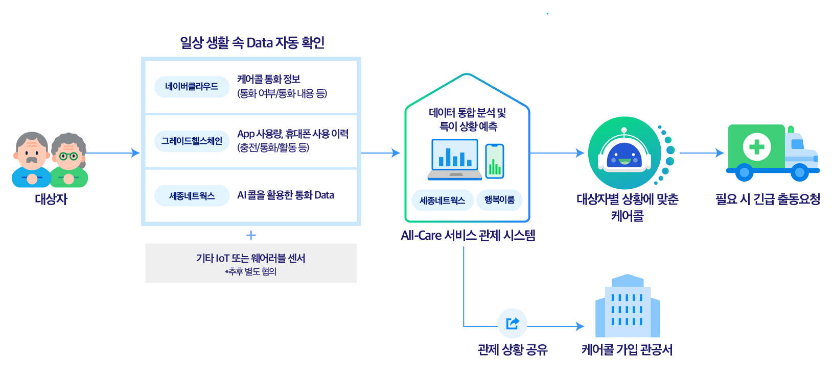%EC%98%AC%EC%BC%80%EC%96%B4%20%EC%84%9C%EB%B9%84%EC%8A%A4%20%EA%B5%AC%EC%84%B1%EB%8F%84_250114.jpg