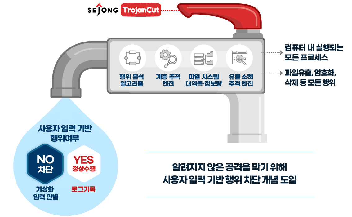 %ED%8A%B8%EB%A1%9C%EC%9D%B4%EC%BB%B7_eDM%EC%88%98%EC%A0%95_0611.png