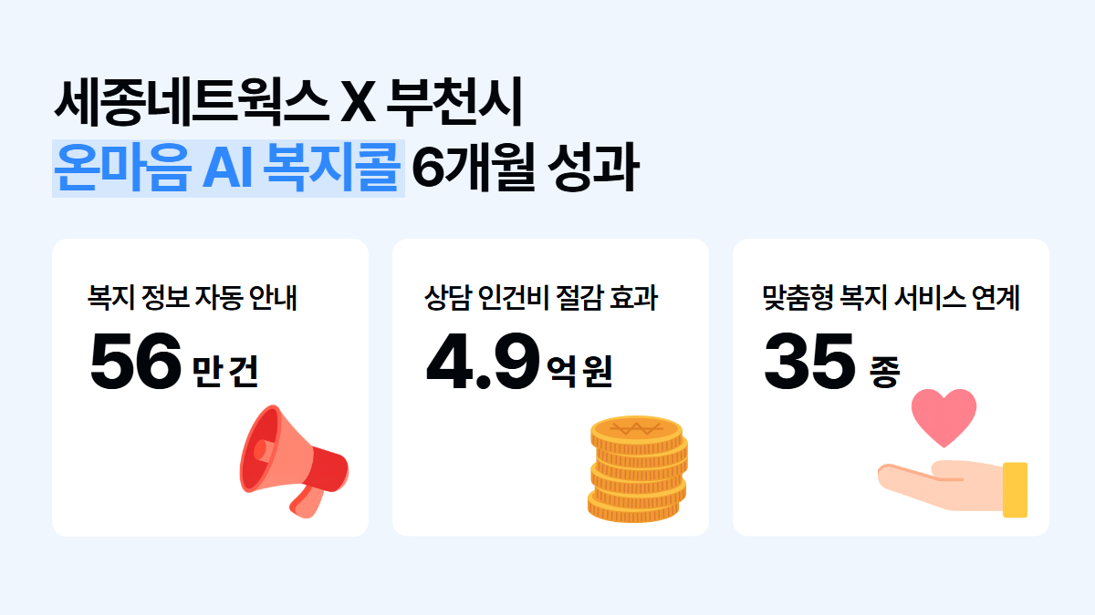 %5B%EC%84%B8%EC%A2%85%EB%84%A4%ED%8A%B8%EC%9B%8D%EC%8A%A4%5D%20AI%20%EB%B3%B5%EC%A7%80%EC%BD%9C%206%EA%B0%9C%EC%9B%94%20%EC%84%B1%EA%B3%BC.jpg