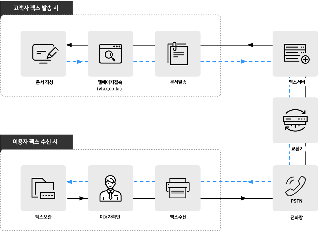 웹팩스서비스