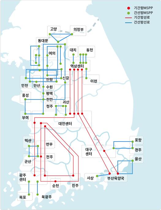 DWMSPP (다중서비스 지원플랫폼) 이미지